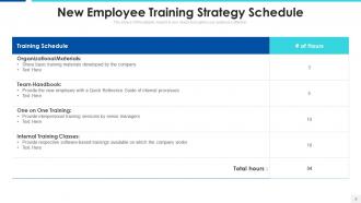 Training Strategy Powerpoint Ppt Template Bundles