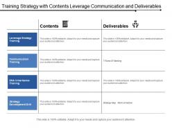 Training strategy with contents leverage communication and deliverables