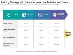Training strategy with format approaches activities and roles