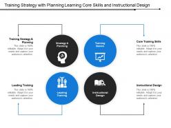 Training strategy with planning learning core skills and instructional design