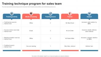 Training Technique Program For Sales Team
