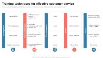 Training Techniques For Effective Customer Service