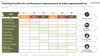 Training Timeline For Performance Improvement Of Sales Representatives