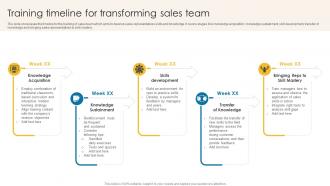 Training Timeline For Transforming Sales Team