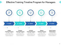 Training timeline performance requirement implementation improvement analysis measurement