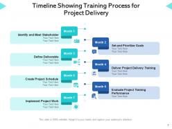 Training Timeline Performance Requirement Implementation Improvement Analysis Measurement