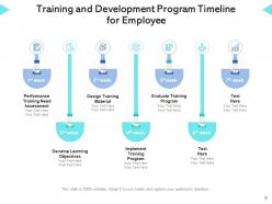 Training Timeline Performance Requirement Implementation Improvement Analysis Measurement