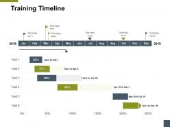 Training timeline process a199 ppt powerpoint presentation model design ideas