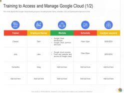 Training to access and manage google cloud google cloud it ppt brochure