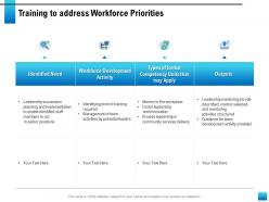 Training to address workforce priorities competency units powerpoint presentation elements