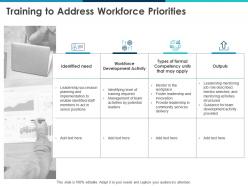 Training to address workforce priorities identified need ppt powerpoint presentation infographics rules