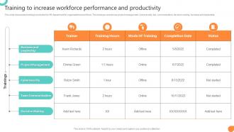 Training To Increase Workforce Performance And Productivity Workforce Communication HR Plan