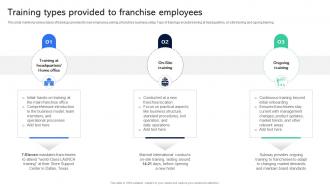 Training Types Provided To Franchise Employees Guide For Establishing Franchise Business