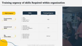 Training Urgency Of Skills Required Within Organization On Job Employee Training Program For Skills