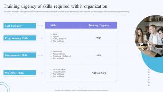 Training Urgency Skills Required Within On Job Training Methods For Department And Individual Employees