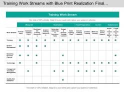 Training work streams with blue print realization final preparation and sustainment