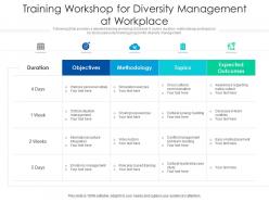 Training workshop for diversity management at workplace