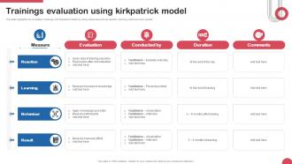 Trainings Evaluation Using Kirkpatrick Model