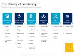 Trait theory of leadership leaders vs managers ppt powerpoint presentation file mockup