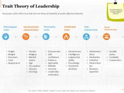 Trait theory of leadership ppt powerpoint presentation outline example introduction
