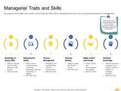 Traits skills of leadership and management powerpoint presentation slides