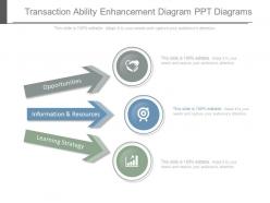 Transaction ability enhancement diagram ppt diagrams