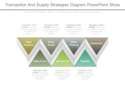 Transaction And Supply Strategies Diagram Powerpoint Show
