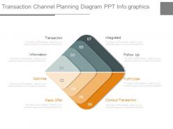 Transaction channel planning diagram ppt info graphics