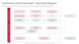 Transaction Data Enrichment Flowchart Diagram