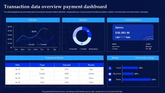 Transaction Data Overview Payment Dashboard