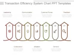 Transaction efficiency system chart ppt templates