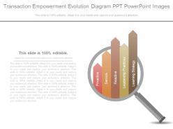 Transaction empowerment evolution diagram ppt powerpoint images