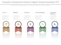 Transaction Empowerment Evolution Diagram Sample Presentation Ppt