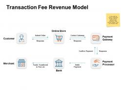 Transaction fee revenue model customer ppt powerpoint presentation model microsoft