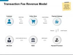 Transaction fee revenue model merchant ppt powerpoint presentation info design