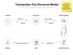 Transaction fee revenue model ppt powerpoint presentation icon tips