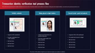 Transaction Identity Verification AML Transaction Assessment Tool For Protecting