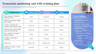 Transaction Monitoring And AML Training Plan Preventing Money Laundering Through Transaction