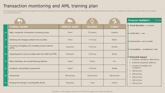 Transaction Monitoring And AML Training Plan Real Time Transaction Monitoring Tools