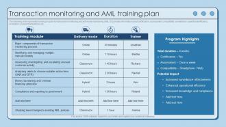 Transaction Monitoring And AML Training Plan Using AML Monitoring Tool To Prevent
