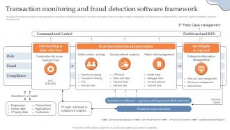 Transaction Monitoring And Fraud Detection Building AML And Transaction