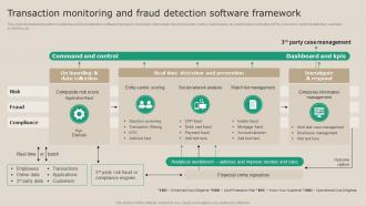 Transaction Monitoring And Fraud Detection Real Time Transaction Monitoring Tools