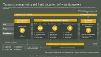 Transaction Monitoring And Fraud Detection Software Developing Anti Money Laundering And Monitoring System