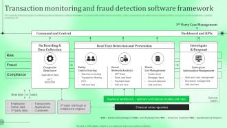 Transaction Monitoring And Fraud Detection Software Kyc Transaction Monitoring Tools For Business Safety