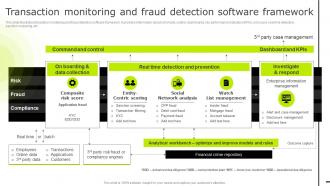 Transaction Monitoring And Fraud Detection Software Reducing Business Frauds And Effective Financial Alm