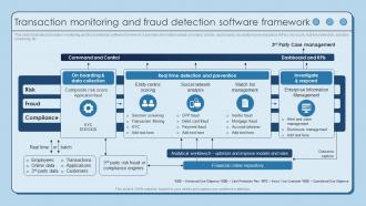 Transaction Monitoring And Fraud Detection Software Using AML Monitoring Tool To Prevent
