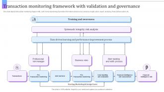 Transaction Monitoring Framework With Validation And Governance