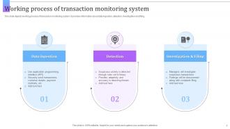 Transaction Monitoring Powerpoint Ppt Template Bundles