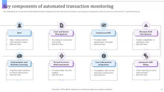 Transaction Monitoring Powerpoint Ppt Template Bundles