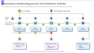 Transaction Monitoring Process Of Ecommerce Website